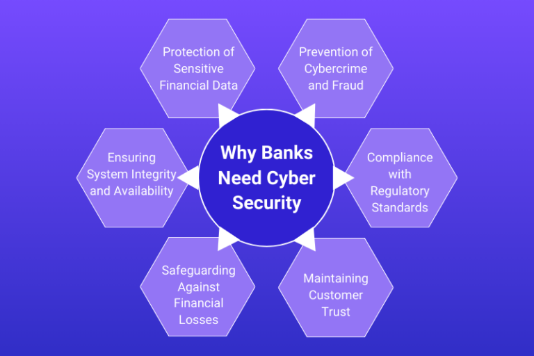 Guardians of Trust Simplifying Cybersecurity for Banks